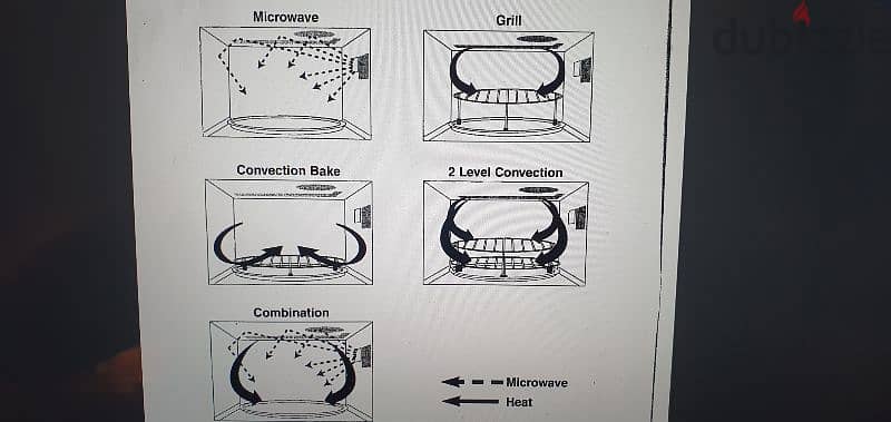 Panasonic 42 Litres Microwave/Convection Oven NN-C2003S 1