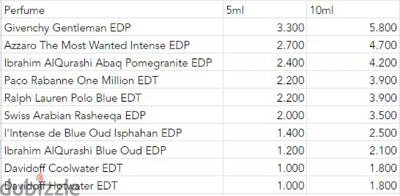 5ml and 10ml bottles of popular perfumes 3