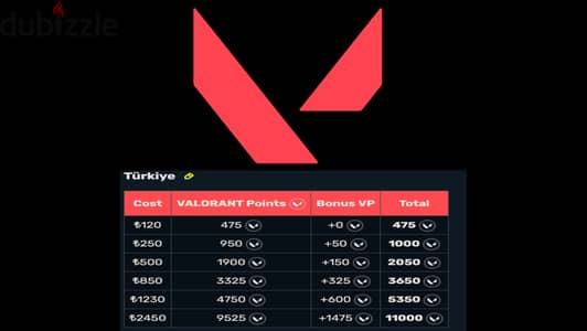 Valorant Points (VP) – TURKEY - TR Region Accounts only  نقاط فالورانت