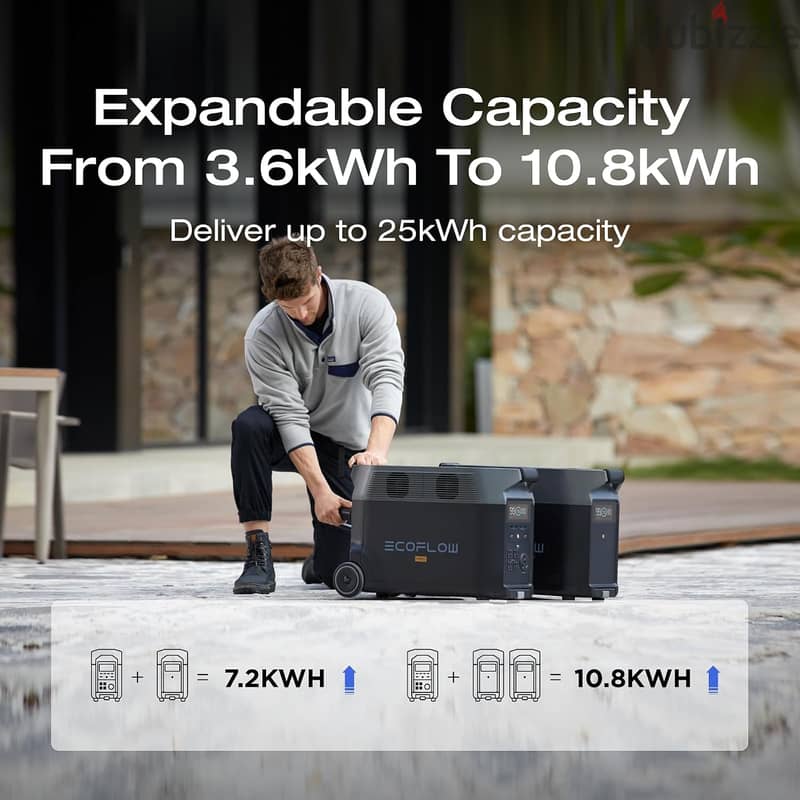 EF ECOFLOW DELTA 3 Max Portable Power Station, 2048Wh LFP Battery 4