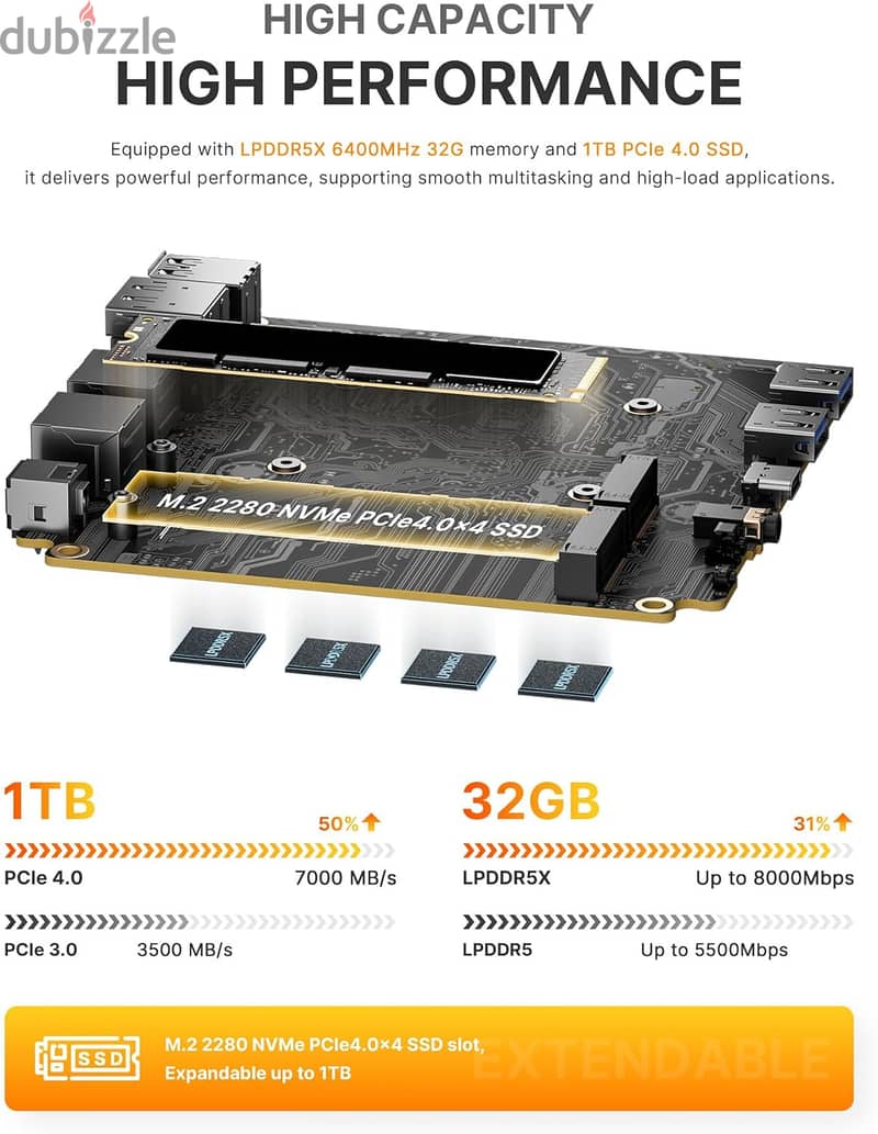 New Mini PC/Computer – 40% OFF   Ryzen 9 Powerhouse Mini PC 2