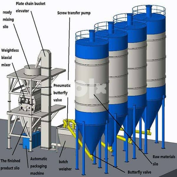 Dry Mortar Mixing Plant/ Tile bond plant/ Dry powder plant. 3