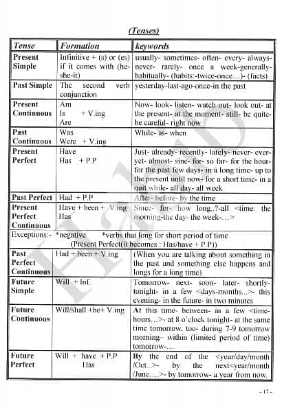 English Grammer book كتاب قواعد لغة انجليزية 2